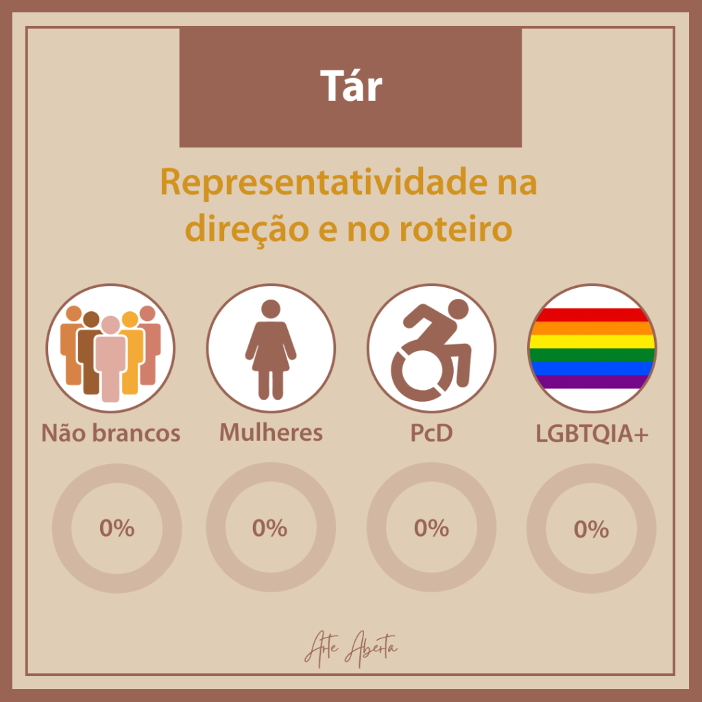 TÁR: direção e roteiro