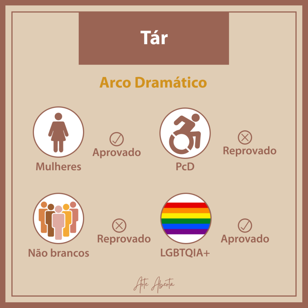 TÁR: arco dramático