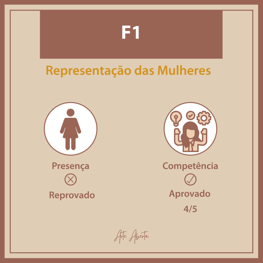 teste arte aberta f1 o filme mulheres